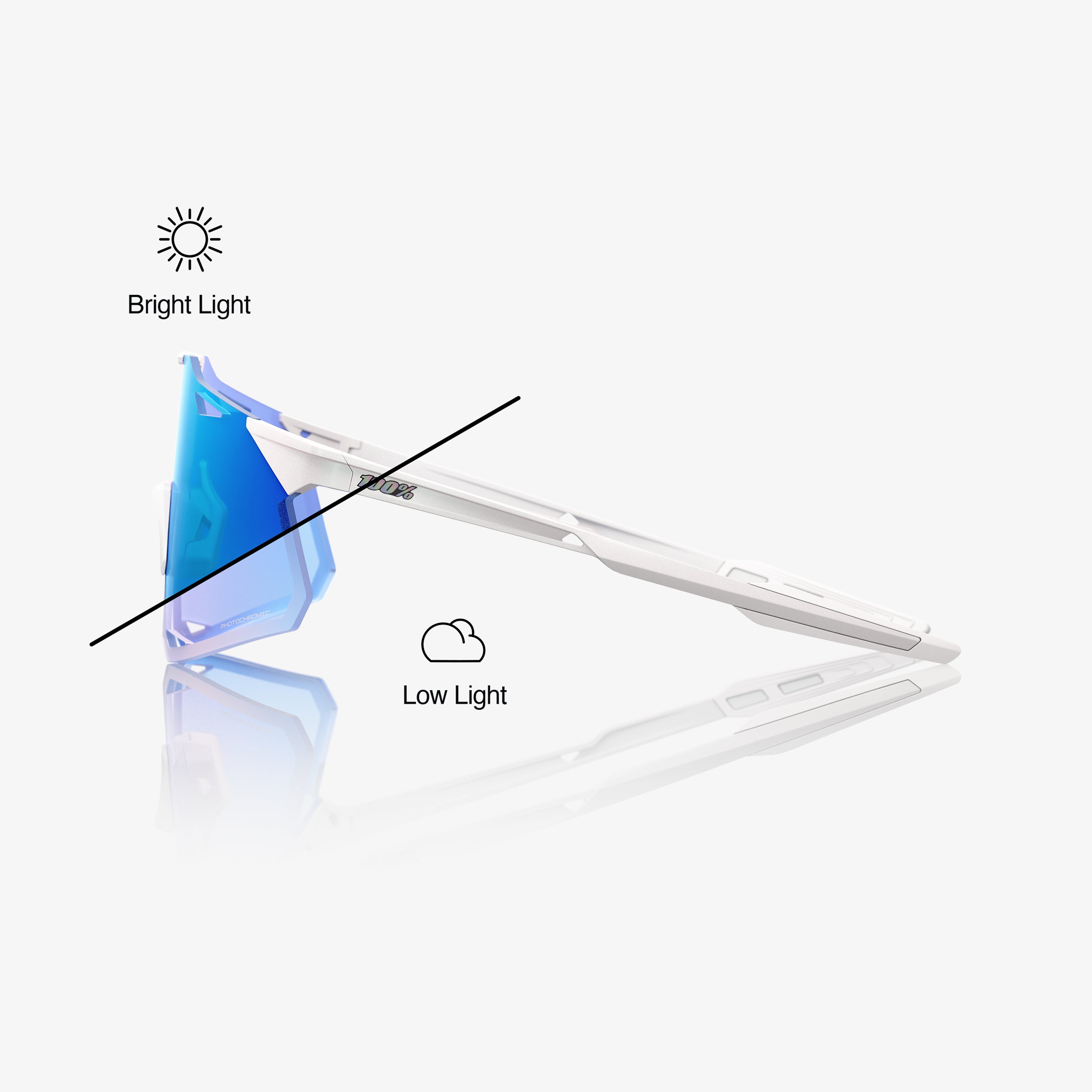 HYPERCRAFT® - Bastille - Blue Mirror Photochromic