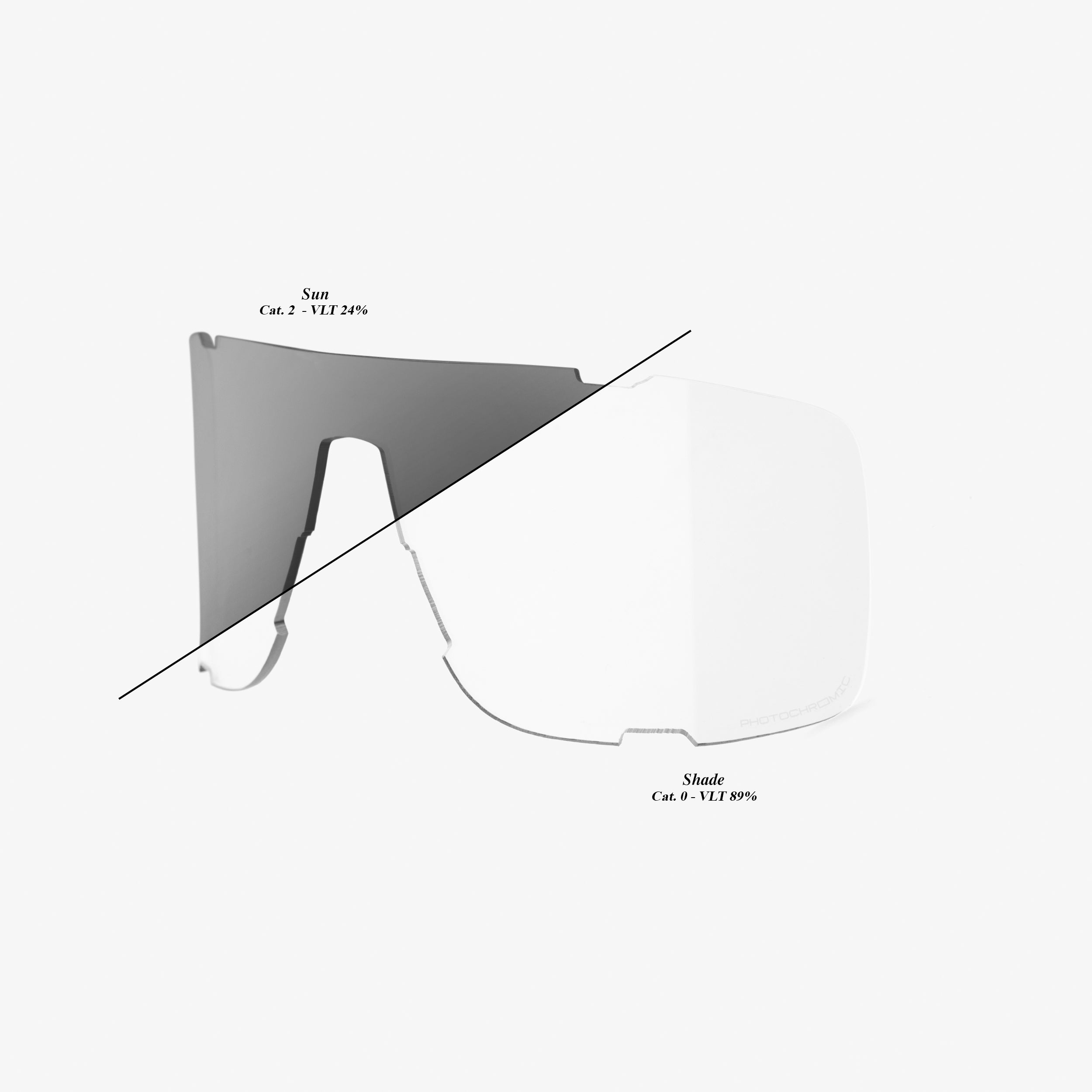 EASTCRAFT Replacement Lens SHIELD - Photochromic Clear/Smoke