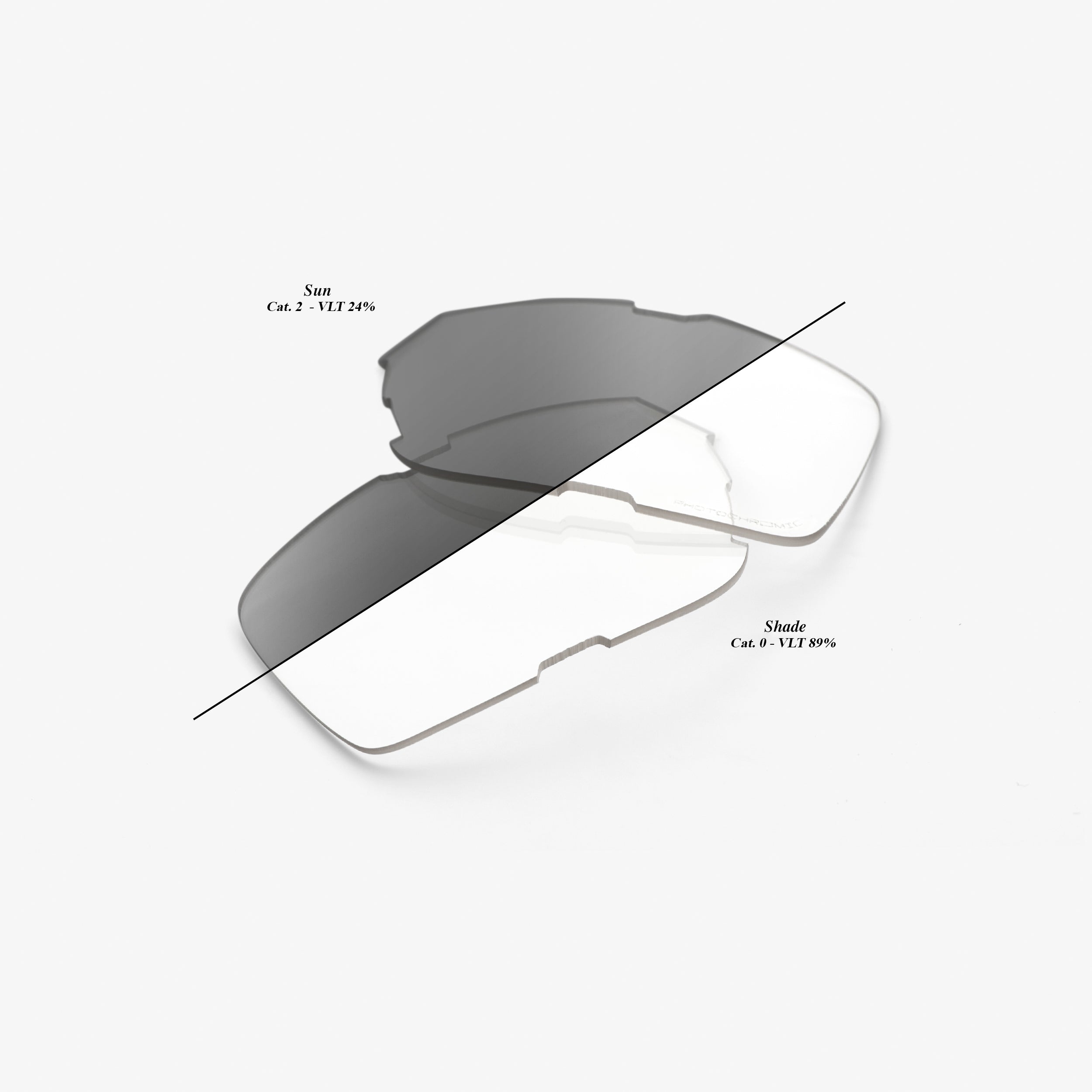 EASTCRAFT REPLACEMENT LENSES DUAL - Photochromic Clear / Smoke