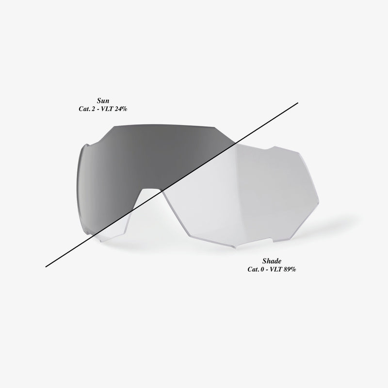 Speedtrap® Replacement Lenses