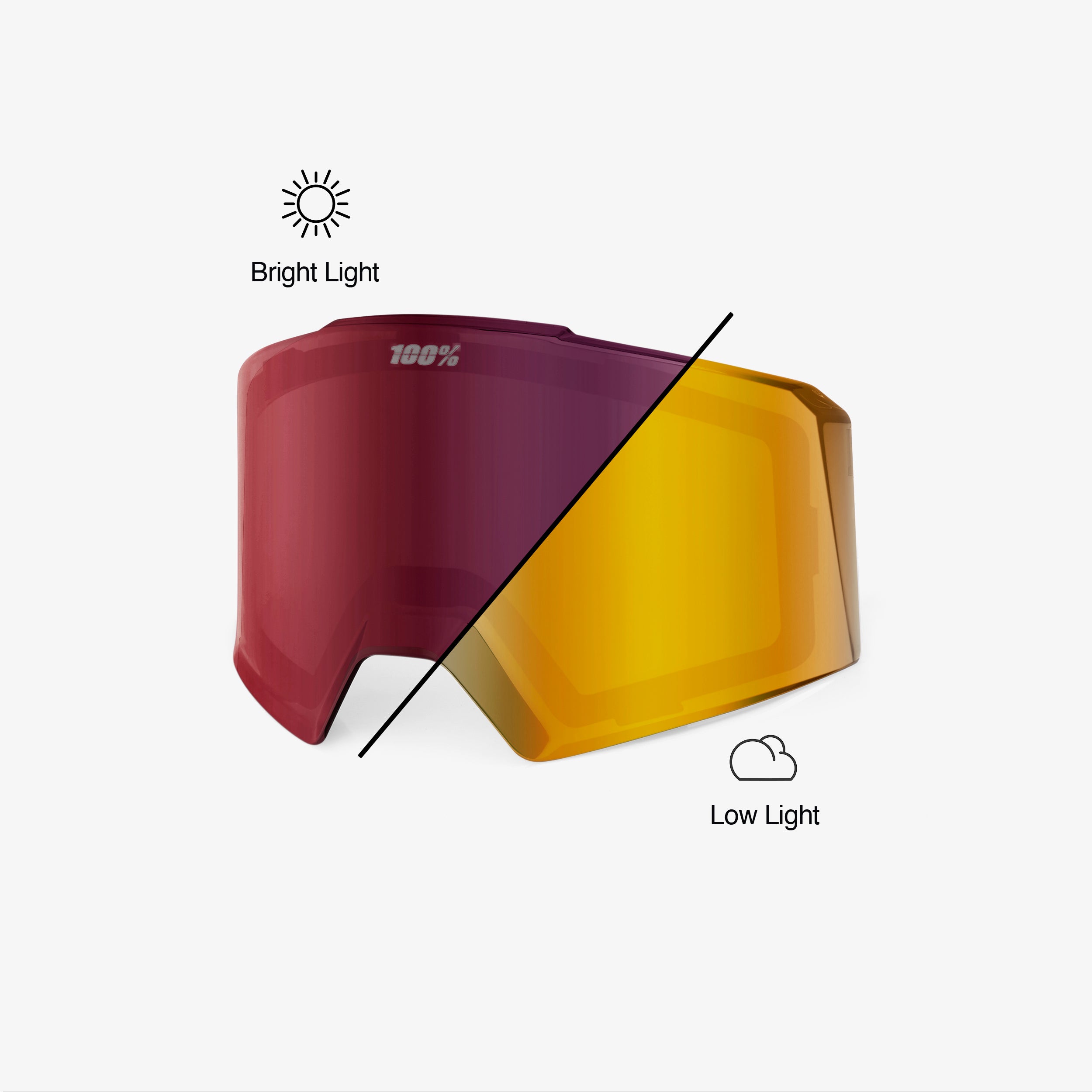 NORG Replacement Dual Pane Lens Red Mirror Photochromic
