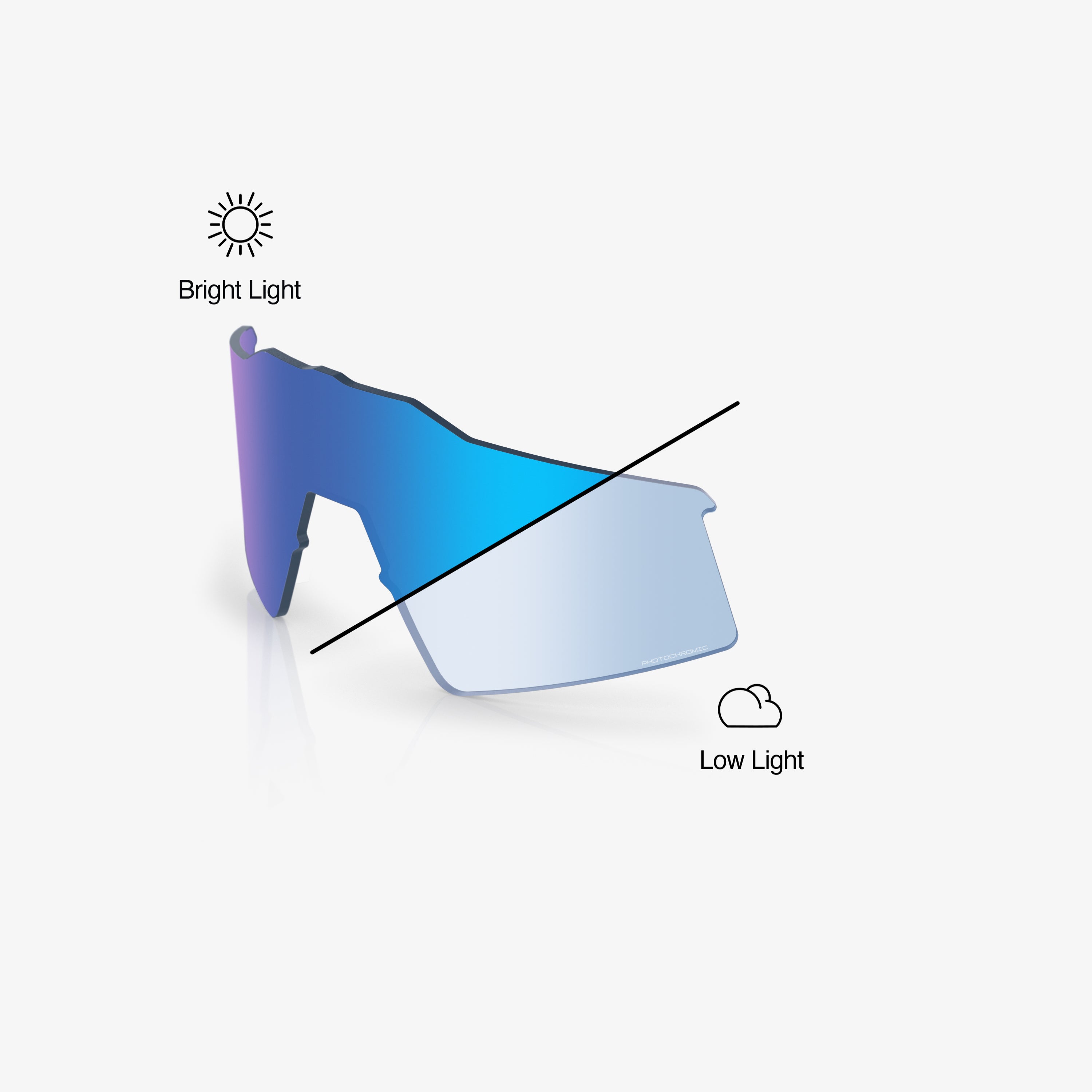 SPEEDCRAFT Ersatzglas Blau verspiegelt, photochromatisch